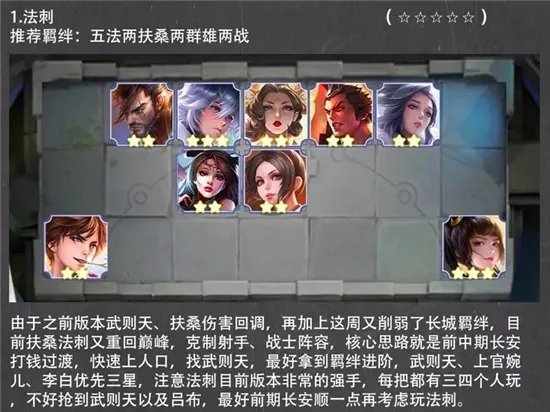 王者荣耀王者模拟战最新强势阵容一览 新版本最强阵容大全