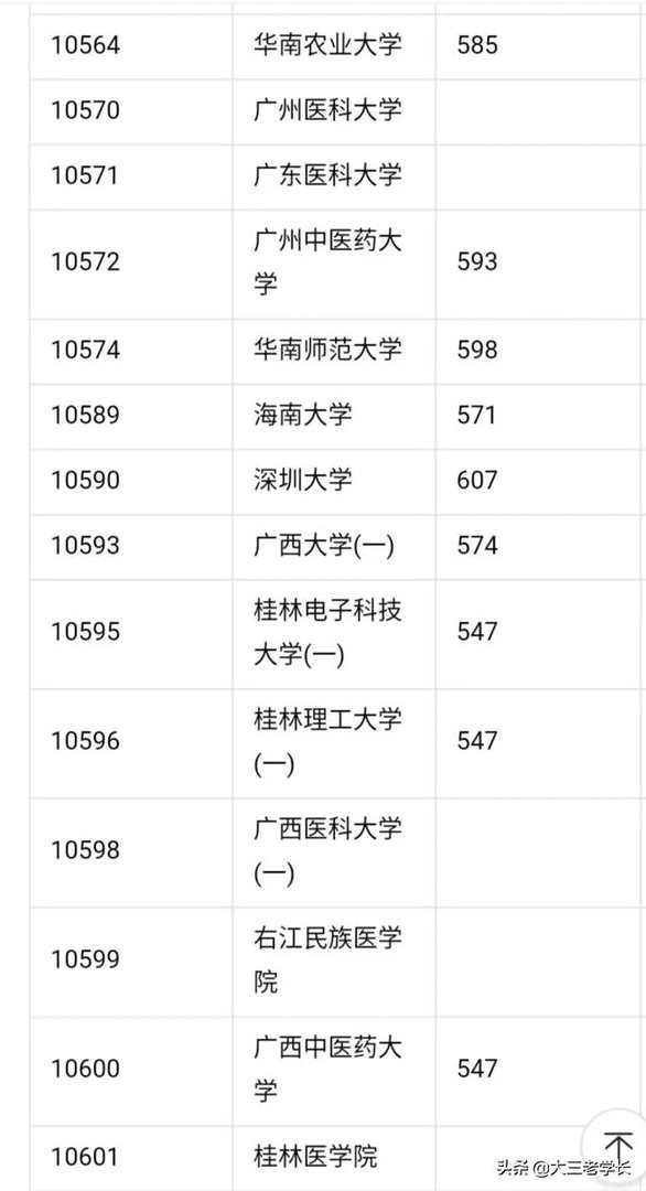 中国一本大学名单？