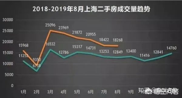 7月70城房价出炉一二线城市涨幅回落，楼市下行时代来了吗？