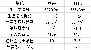 NBA乔丹和科比谁更厉害,为什么?