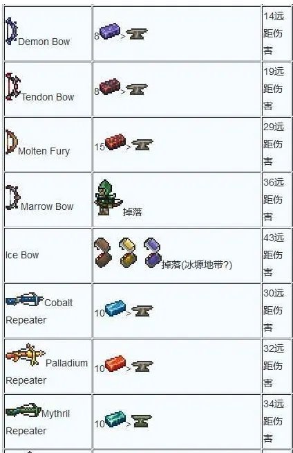 泰拉瑞亚武器合成大全