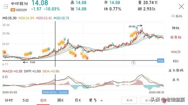 葛洲坝股吧最新消息