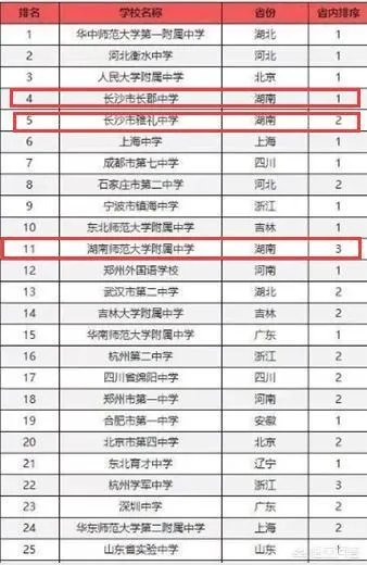 湖南省有哪些不错的高中？有哪些进入了百强的高中？