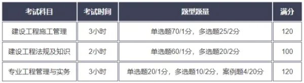 二级建造师考试题型和分值是如何分配的