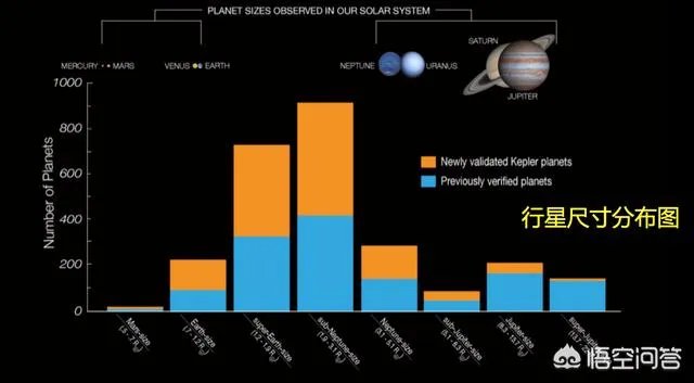 科学家发现“超级地球”而且是两颗，是真的吗？