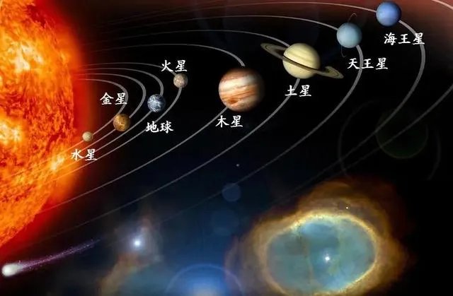 太阳系九大行星排列顺序图？