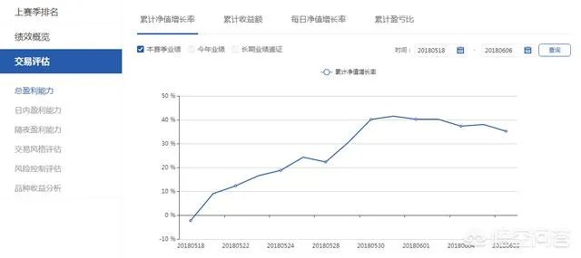 职业操盘手是什么意思？