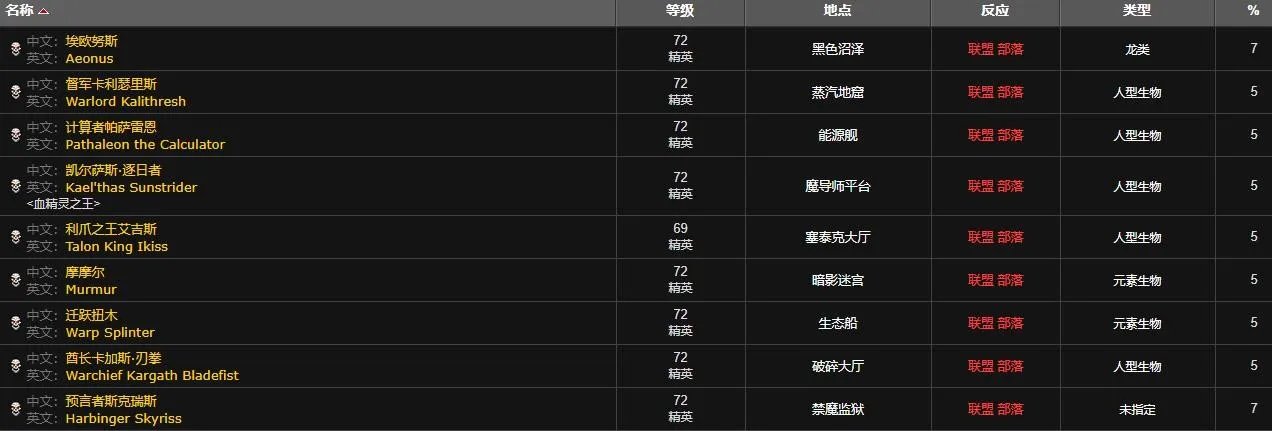 《魔兽世界》tbc源生虚空哪里刷