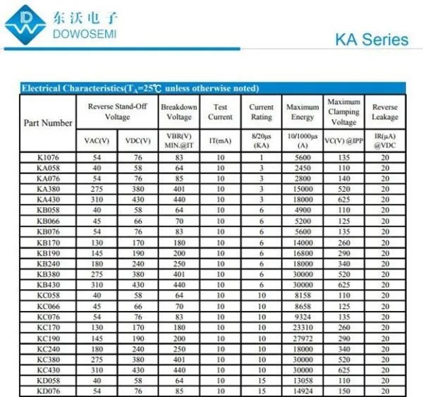 上海耐雷浪涌保护器DYXNLS的价格？