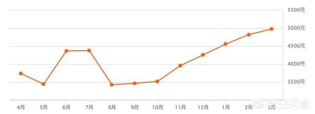 乐山峨眉山市现在的房价是多少？