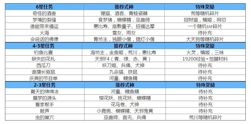 阴阳师式神委派任务100%达成攻略 新版式神委派奖励表