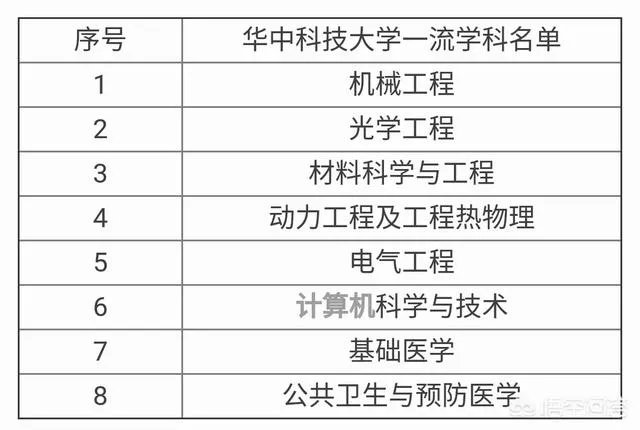 吉林大学和华中科技大学相比，哪个更好一些呢？
