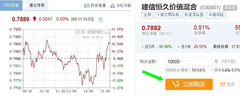 建信恒久价值基金530001在哪个银行可以买到呀?