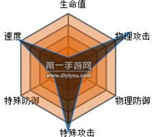 口袋妖怪复刻迪奥西斯性格属性解析