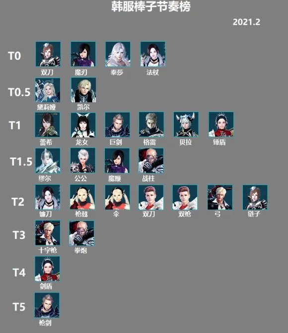 洛奇英雄传职业排名2022