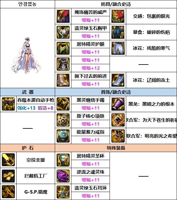 DNF2023女机械装备选择