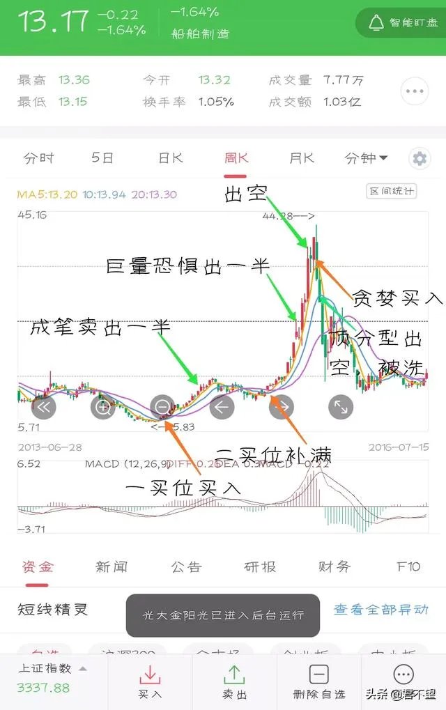 葛洲坝股吧最新消息