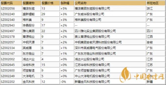 稀土永磁股票有哪些 稀土永磁概念龙头股一览