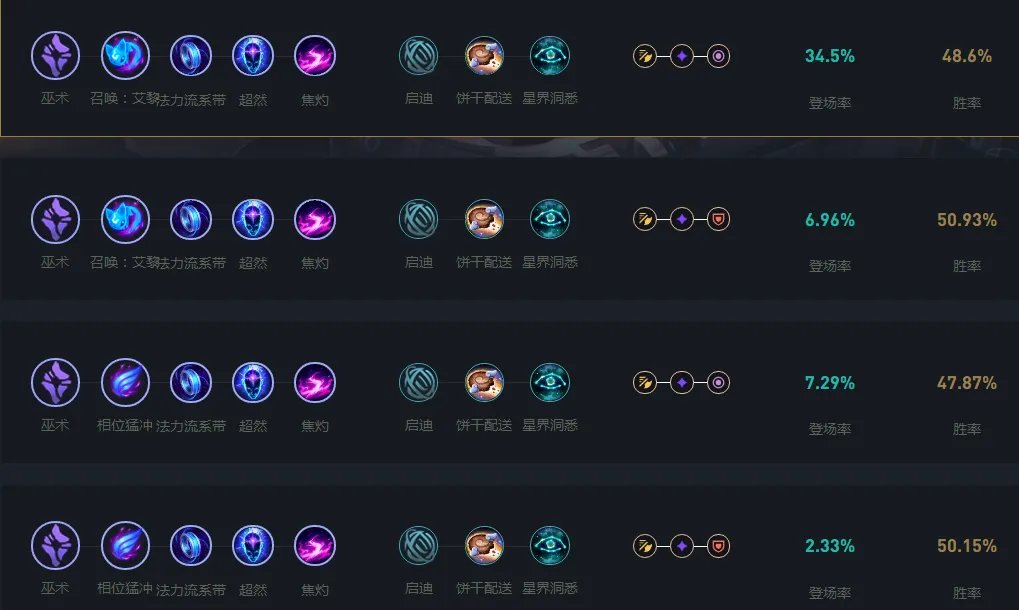 LOL2024发条天赋加点