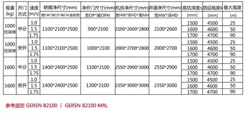 担架电梯轿厢尺寸是多少