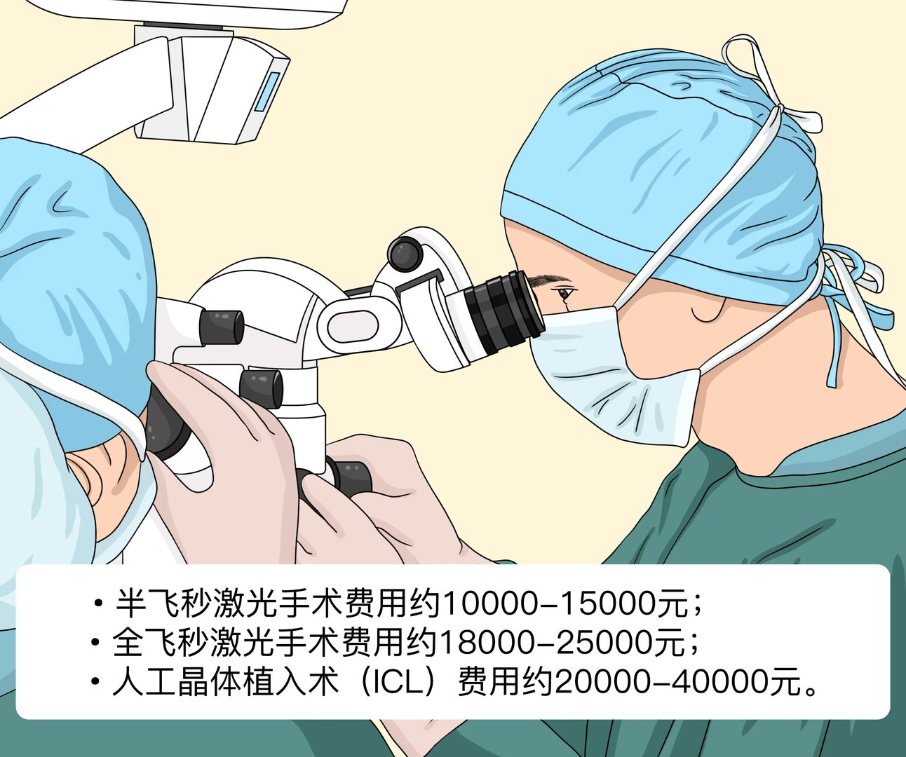 做眼睛近视手术多少钱