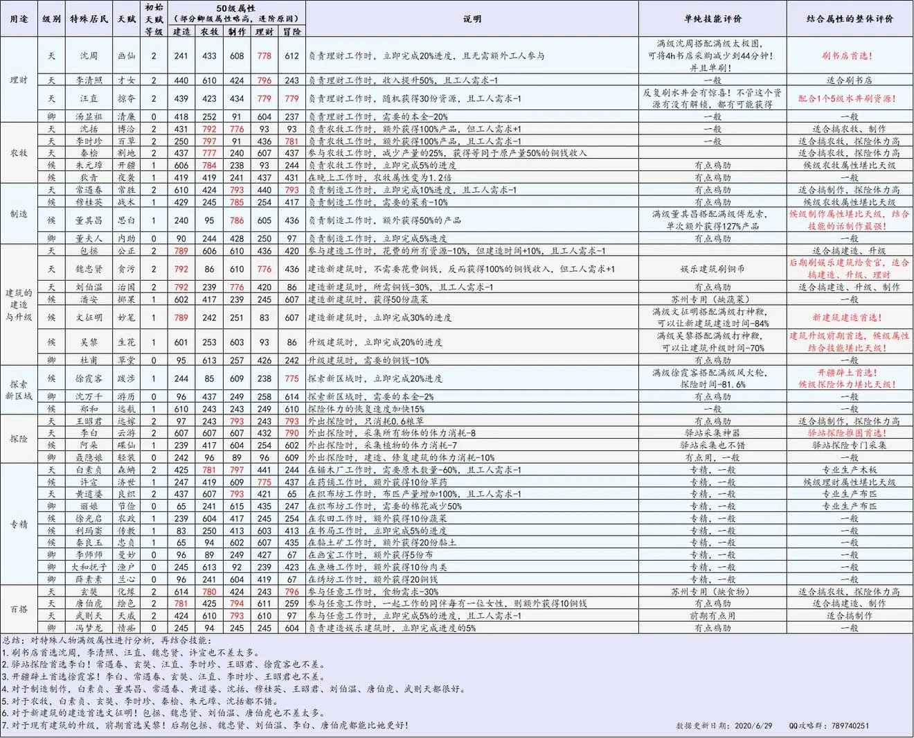 江南百景图开局建筑摆放攻略