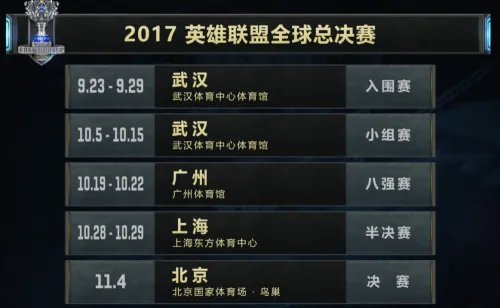 LOL2017全球总决赛赛程介绍