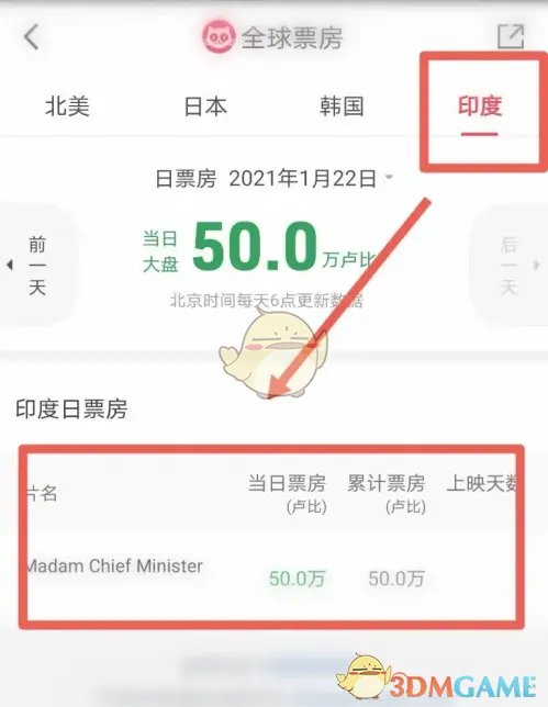 《猫眼专业版》查看全球票房方法