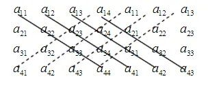 4阶行列式完全展开项