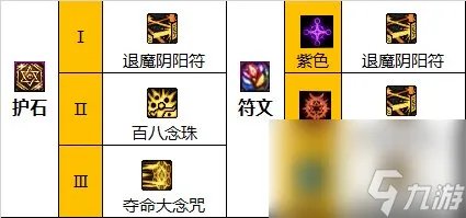 DNF巫女怎么加点 DNF巫女玩法加点护石推荐2023