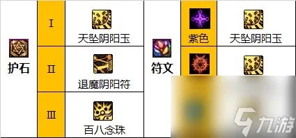 DNF巫女怎么加点 DNF巫女玩法加点护石推荐2023