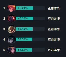 LOLs14卡萨丁出装推荐