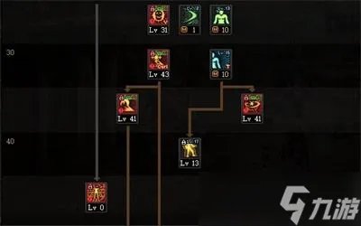 dnf阿修罗110版本加点