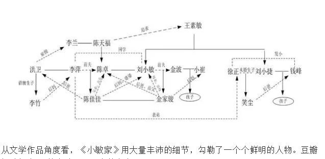 小敏家人物关系图剧情分集介绍一览 小敏家原著小说结局是什么意思