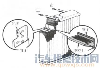汽车空调暖风系统的组成和工作原理