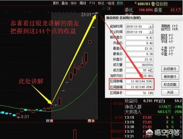 如何通过“集合竞价”选股法选强势股？