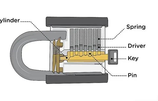 自学一根铁丝开锁图解