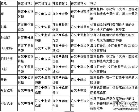 冒险之光职业攻略 十步一杀的幻影刺客