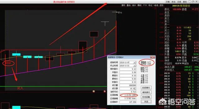 如何通过“集合竞价”选股法选强势股？