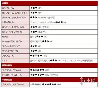 《罪恶装备》人气角色出招表大全
