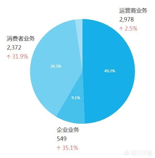 如何看待华为将在年底退出美国市场？
