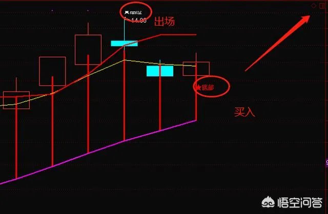 如何通过“集合竞价”选股法选强势股？