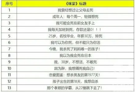 『含咪率』是什么意思?