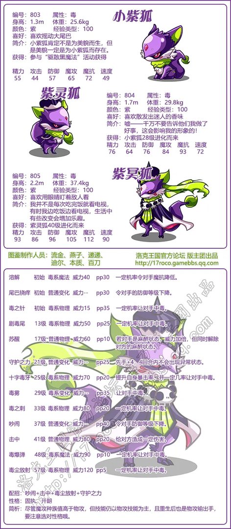 洛克王国紫冥狐技能表