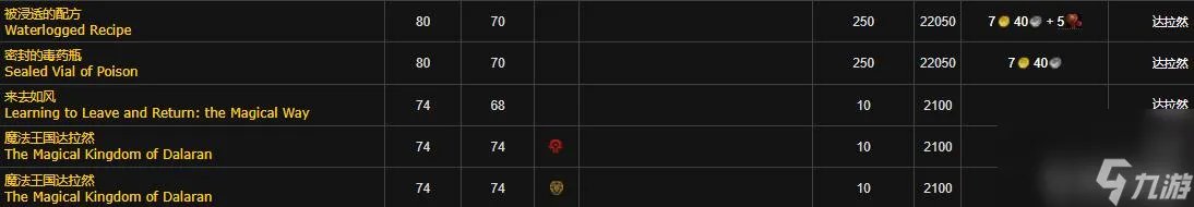 魔兽世界的肯瑞托声望任务有什么