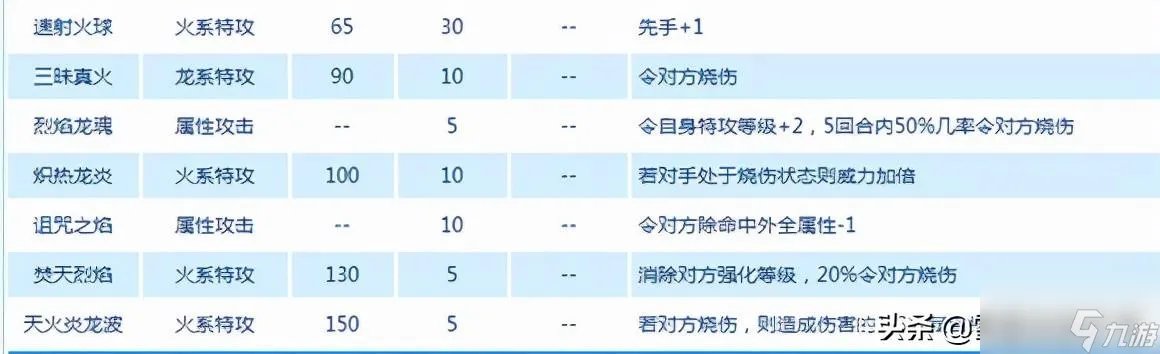 赛尔号炽翼火龙超进化 全方位鉴赏炽翼火龙