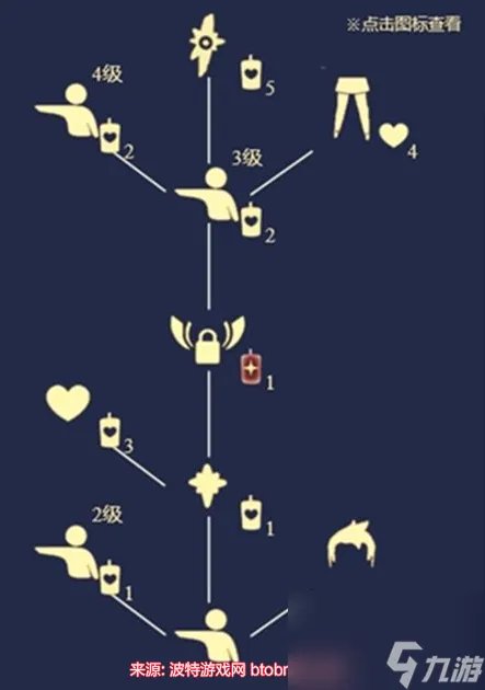 光遇晨岛先祖在哪里-晨岛五个先祖在哪里及兑换图