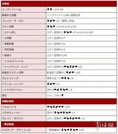 《罪恶装备》人气角色出招表大全