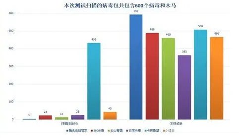 世界十大杀毒软件排行