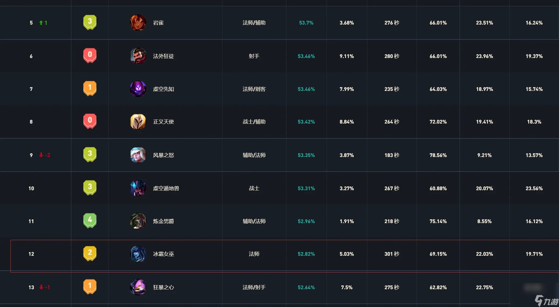 英雄联盟丽桑卓值得练吗 LOL丽桑卓实力解析